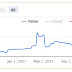 Chart Showing Historic Collection Cost & Profit