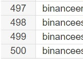 500 Binance domains registered this week.