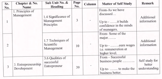 Organisation of Commerce and Management Reduced Syllabus of Class 12 Maharashtra Board pdf Download.