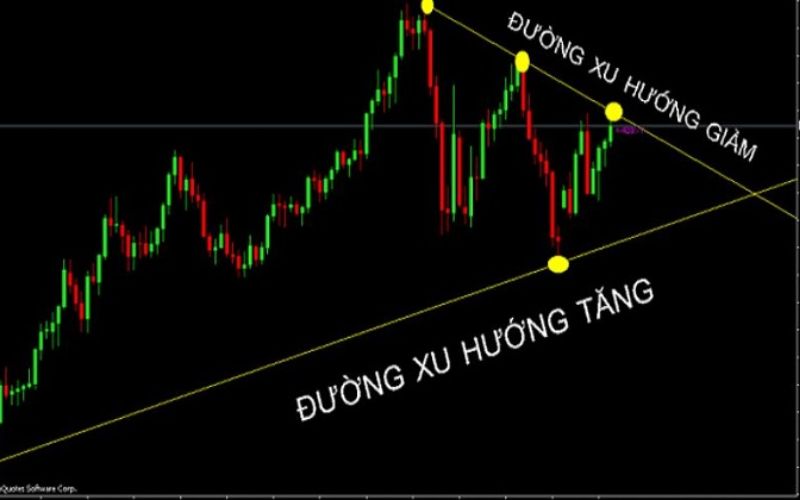 Ví dụ để hiểu rõ hơn về Trendline Forex là gì?