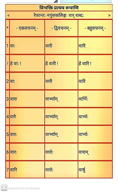 रेफान्त नपुंसकलिंग वार् शब्द