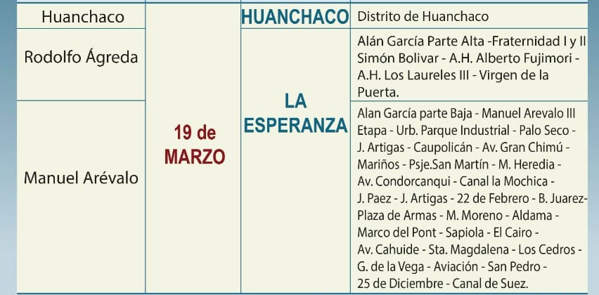 Cronograma de corte de agua en Huanchaco y La Esperanza