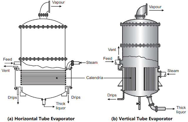 Short Tube Evaporators