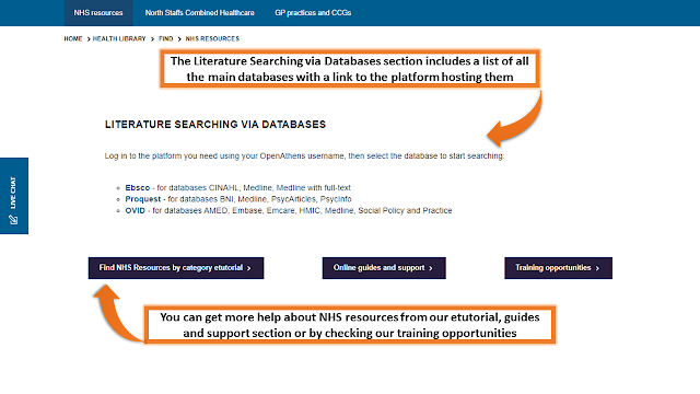 Literature search section listing databases