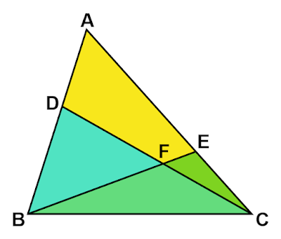 Ladder theorem