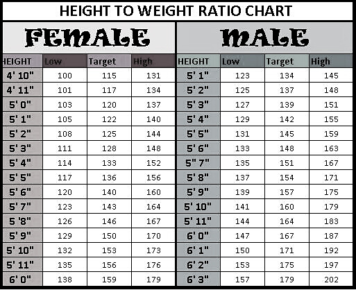 Lose Weight Without Dieting; Amazing Weight loss Tips