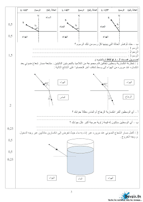 تحميل فرض تأليفي 3 علوم فيزيائية سنة تاسعة أساسي مع الاصلاح pdf, فرض تأليفي 3  فيزياء سنة 9, تمارين علوم فيزيائية سنة 9 مع الإصلاح physique 9 ème