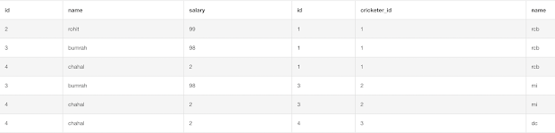 what is equi join in sql