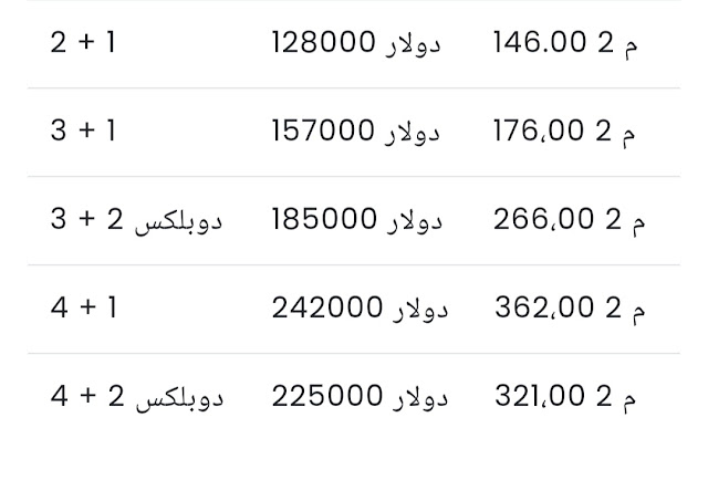 أنواع الشقق ومساحتها والأسعار في مجمَّع بيل في Belle Vie اسطنبول