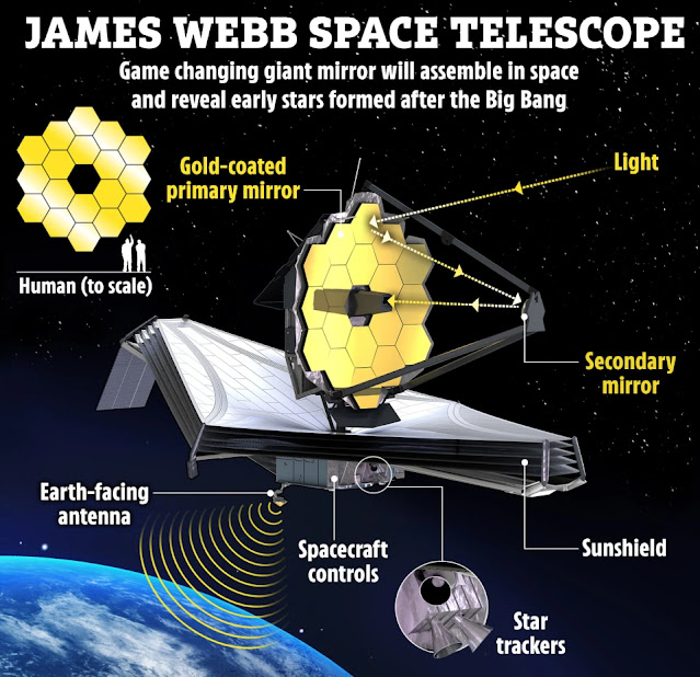 NASA’s ‘Time-Travelling’ Space Telescope Detects First Signal From Distant Star