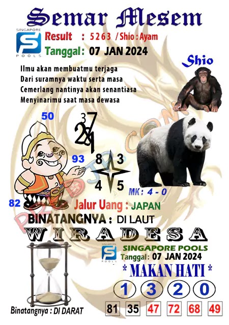 Prediksi Semar Mesem Togel Singapore Pools Minggu 07-Januari-2024