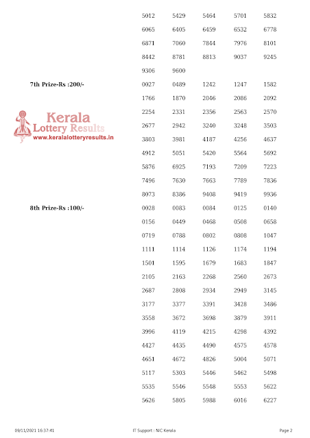 sthree-sakthi-kerala-lottery-result-ss-286-today-09-11-2021-keralalotteryresults.in_page-0002