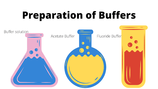 Preparation of buffers, buffer preparation