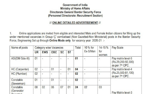 BSF Recruitment 2021, sarkari job