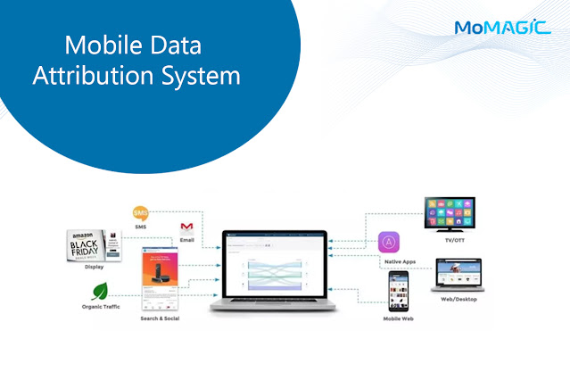 Mobile Data Attribution System