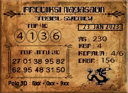 Prediksi Nagasaon Sdy Senin 23-Jan-2023