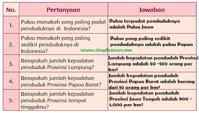 Pertanyaan dan Jawaban peta persebaran kepadatan penduduk di Indonesia www.simplenews.me