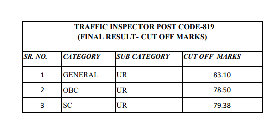 HPSSC Traffic Inspector Post Code -819 Cut Off 2022