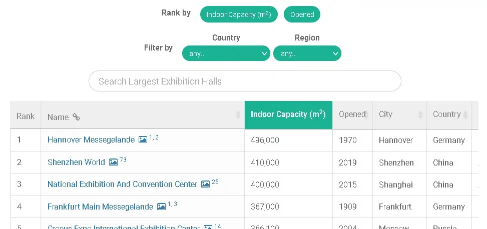 dataset of exhibition centers