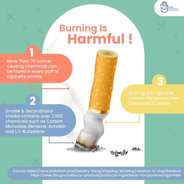 Tobacco Harm Reduction, Harm Reduction, Harm Awareness Association, Harm Reduction Editorial Contest 2021, Lifestyle