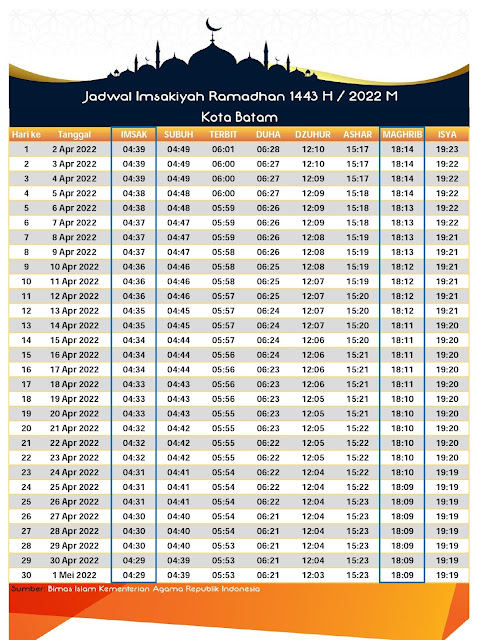 Jadwal Imsakiyah Kota Batam - Ramadhan 2022/1443 H