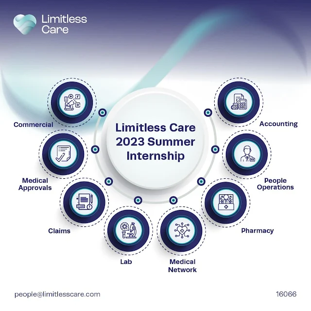 برنامج التدريب الصيفي للطلاب والخريجين من شركة Limitless Care | Summer Internship Program 2023
