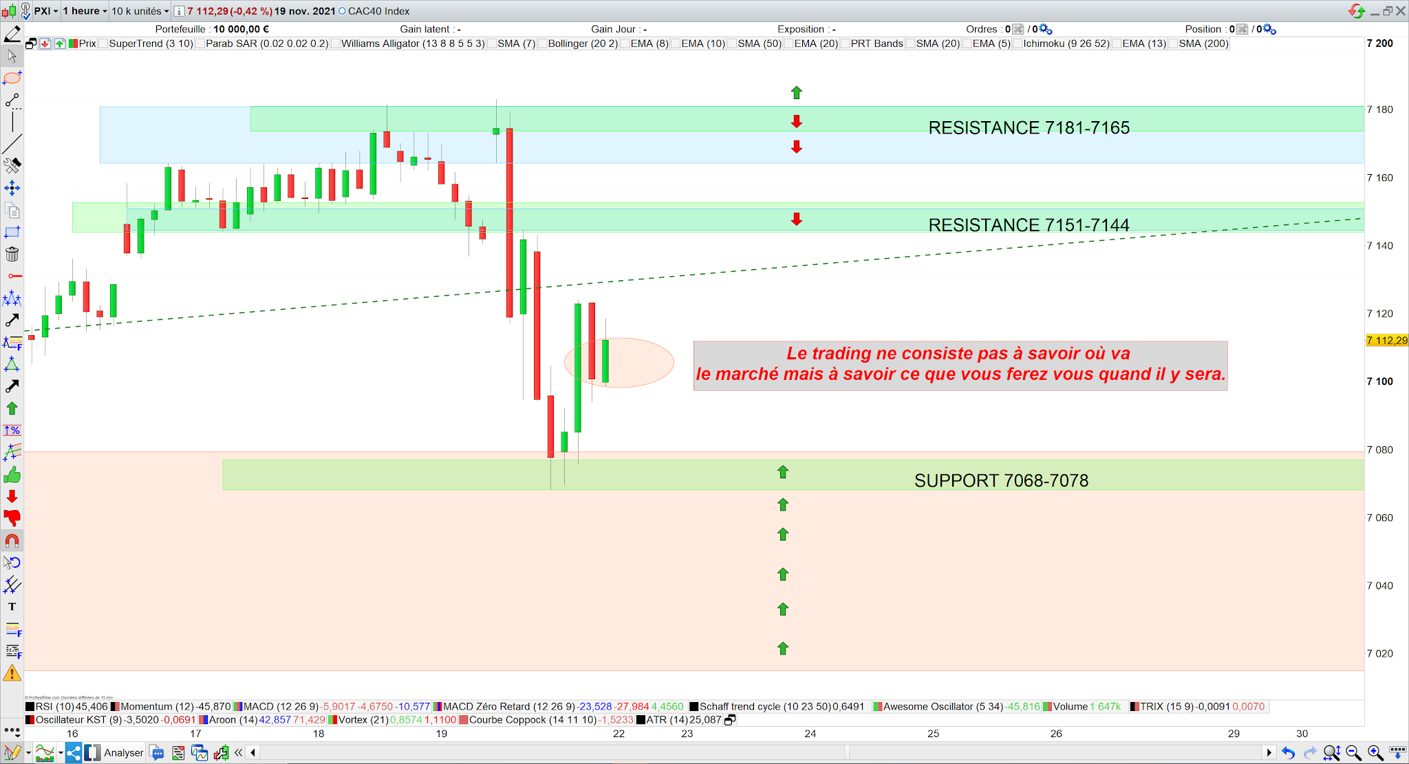 Trading CAC40 22/11/21