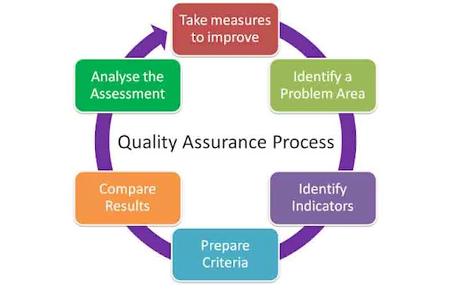 Inspection and Test Plan (ITP), Inspection Records, Inspection Levels, Checklist or QVD Quality Verifying Documents, Preparation, Review and Approval, Inspection Responsibilities, Inspection Levels, Surveillance, Request, Execution, Witness, Hold Point, Test, Review, Records