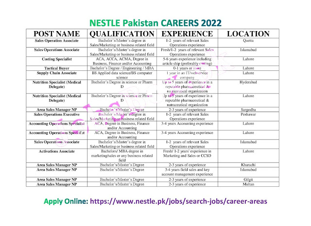 Nestle Pakistan Jobs 2022