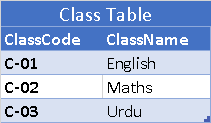 Class Table