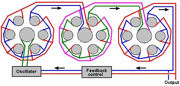 Block diagram of Self-Generating Perpetual Electrical Energy