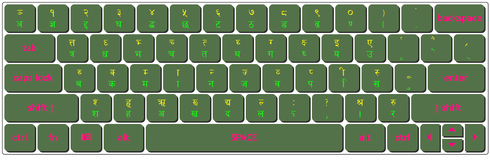 Download Kantipur Regular Keyboard Character Map