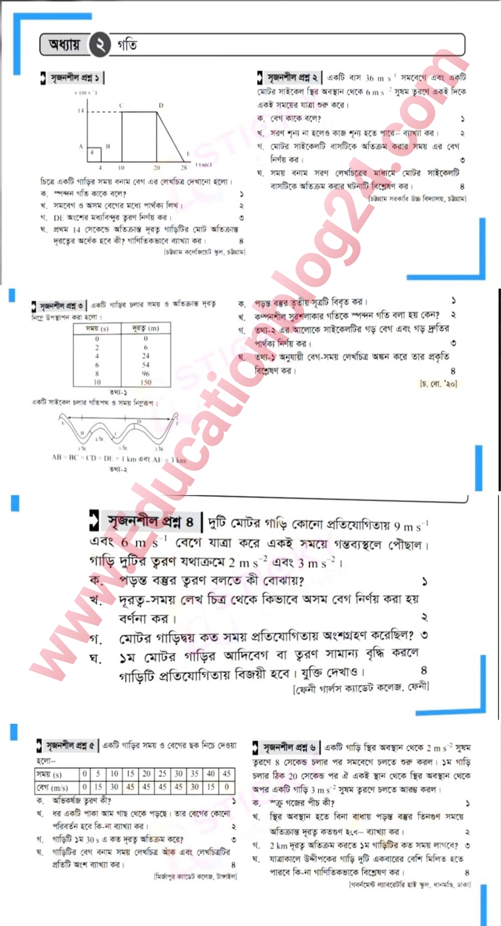 SSC Physics PDF Suggestion Download 2022 এসএসসি পদার্থবিজ্ঞান সাজেশন ২০২২