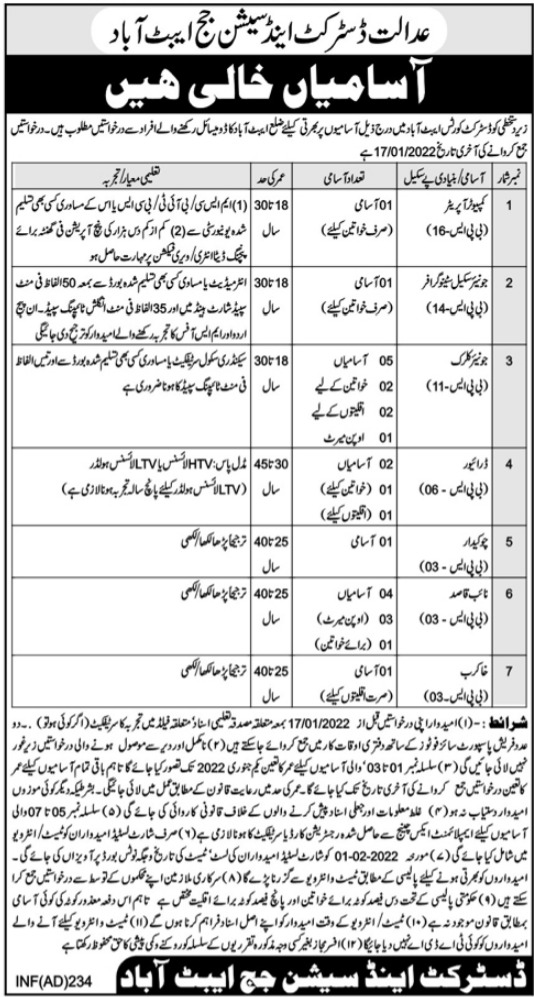 District & Session Judge Latest Jobs In Abbottabad 2021