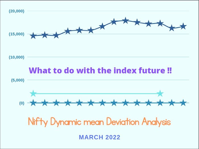 What to do with the index future !!