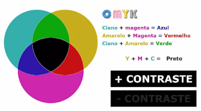 analise de imagens