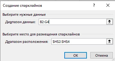 Как сделать спарклайн в Excel