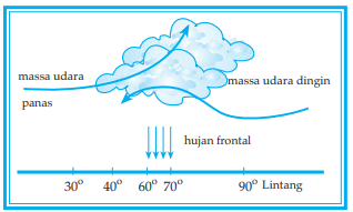 UNSUR-UNSUR CUACA DAN IKLIM