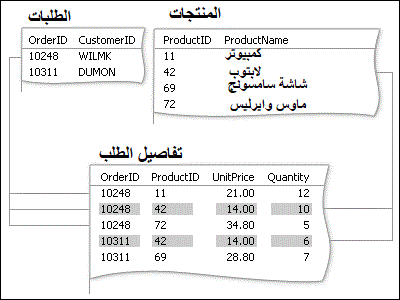 وادي التكنولوجيا | بالعربية: إنشاء علاقة متعدد إلى متعدد في قاعدة بيانات أكسيس