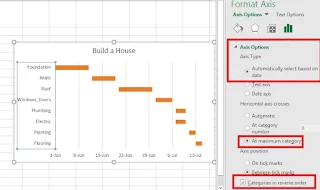 How to make a simple Gantt Chart in Excel in Hindi