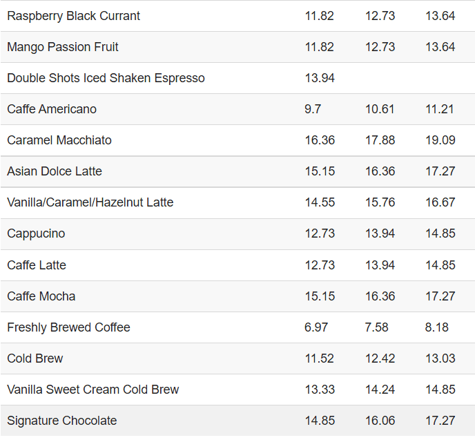 Harga Menu Starbuck Malaysia harga-menu-starbuck-malaysia