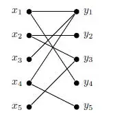 Graph Theory Solved Model Questions Paper 2019 Scheme | Kerala Notes