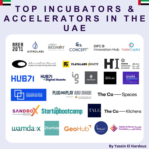 Top Incubators & Accelerators In The UAE