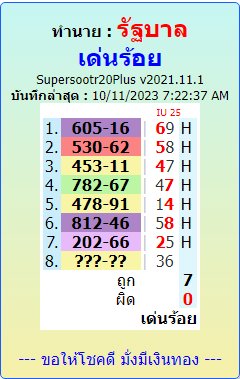 Summary of Analysis from 3 Formula  for 16-10-2023  open, middle , close  single digit formulas by,@IBT.