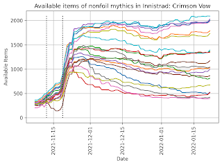 Available items of nonfoil mythics in Innistrad: Crimson Vow