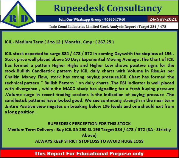 Indo Count Industries Limited Stock Analysis Report  Target 384  478