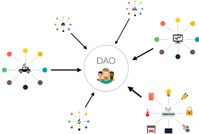 Apa itu DAO Blockchain (dan Haruskah Anda Bergabung dengannya)?