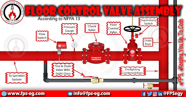 Floor Control Valve Assembly