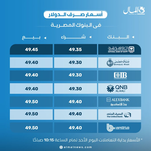 اسعار الدولار في السوق السوداء