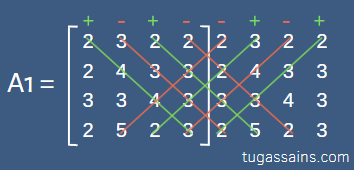 Contoh Soal Determinan Matriks 4x4